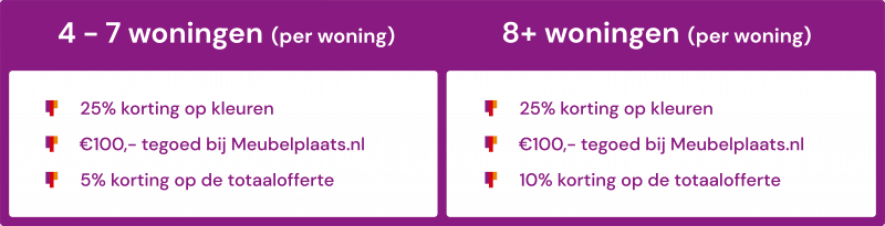 Burenvoordeel tabel uwnieuwbouwwoning.nl